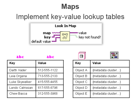 LabVIEW Map Performance Assessment